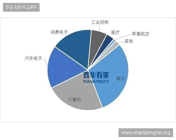 必威安泰:分析其在游戏行业中的竞争优势与市场应用前景 必威安泰:分析其在游戏行业中的竞争优势与市场应用前景