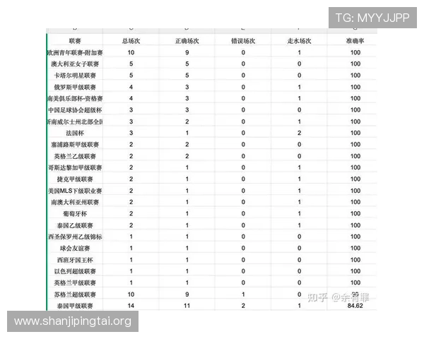 OD体育滚球盘如何选择最佳投注时间和盘口分析提升你的胜率和收益