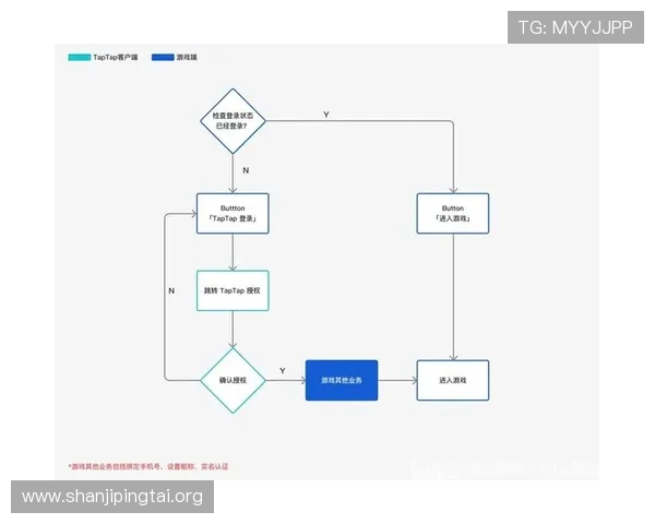 体育滚球ope最新版本上线全面解析游戏界面与操作流程