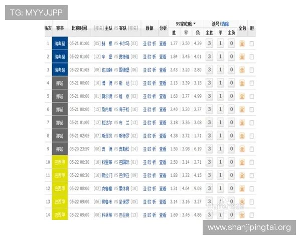 安博体育注册账号后如何快速进行赛事投注操作指南 安博体育注册账号后如何快速进行赛事投注操作指南
